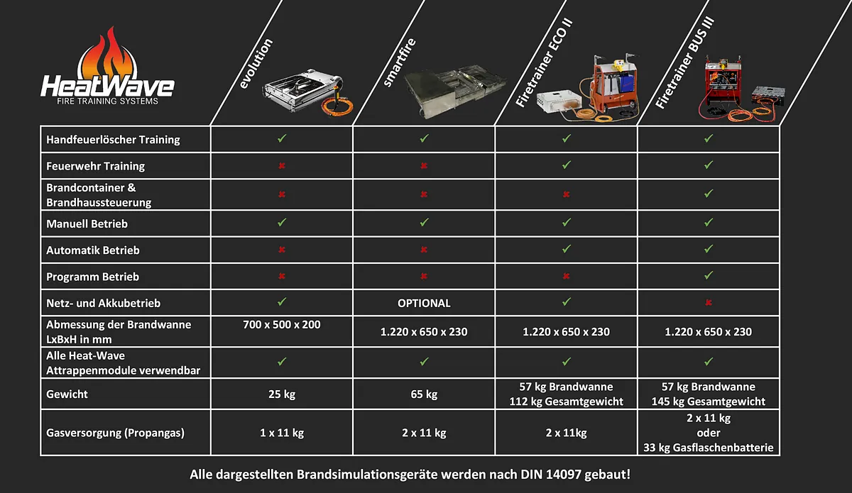 Overview - Portable fire extinguishers